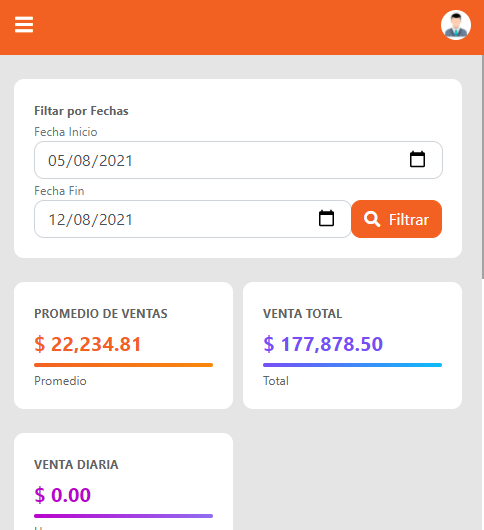 Sistema gestión y venta thule store méxico
